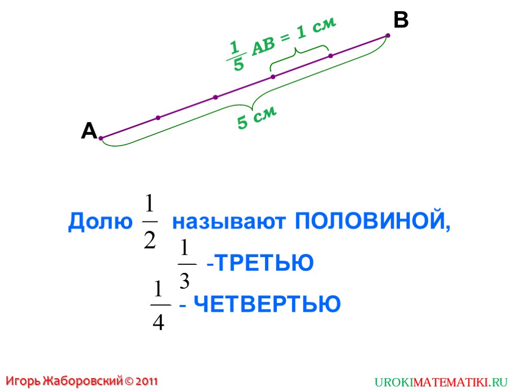 Игорь Жаборовский © 2011 UROKIMATEMATIKI.RU А В 5 см АВ = 1 см Долю